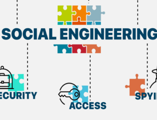 Unveiling the Art of Identifying Social Engineering Techniques